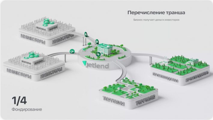 Займы предпринимателям на JetLend: лучшие условия на рынке финансирования