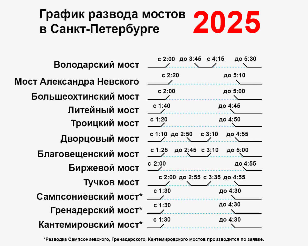 Гармония архитектуры: мосты Санкт-Петербурга